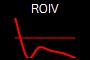 ROIV